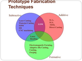 Prototype Fabrication
Techniques
Laser Cutting
Waterjet Cutting
EDM
EB
CNC machining
Subtractive Additive
SLA,
SLS,
FDM,
Direct Casting
LOM
Laser
Bending
Electromagnetic Forming,
Adaptive Die Casting,
Casting,
Forging
Formative
 