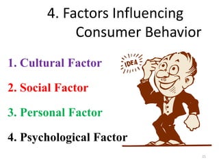 4. Factors Influencing
Consumer Behavior
1. Cultural Factor
2. Social Factor
3. Personal Factor
4. Psychological Factor
21
 