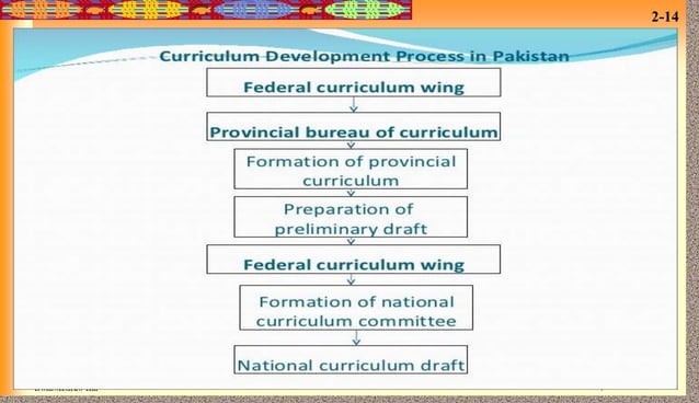 Unit 6 curriculum development in pakistan problems and prospects | PPT