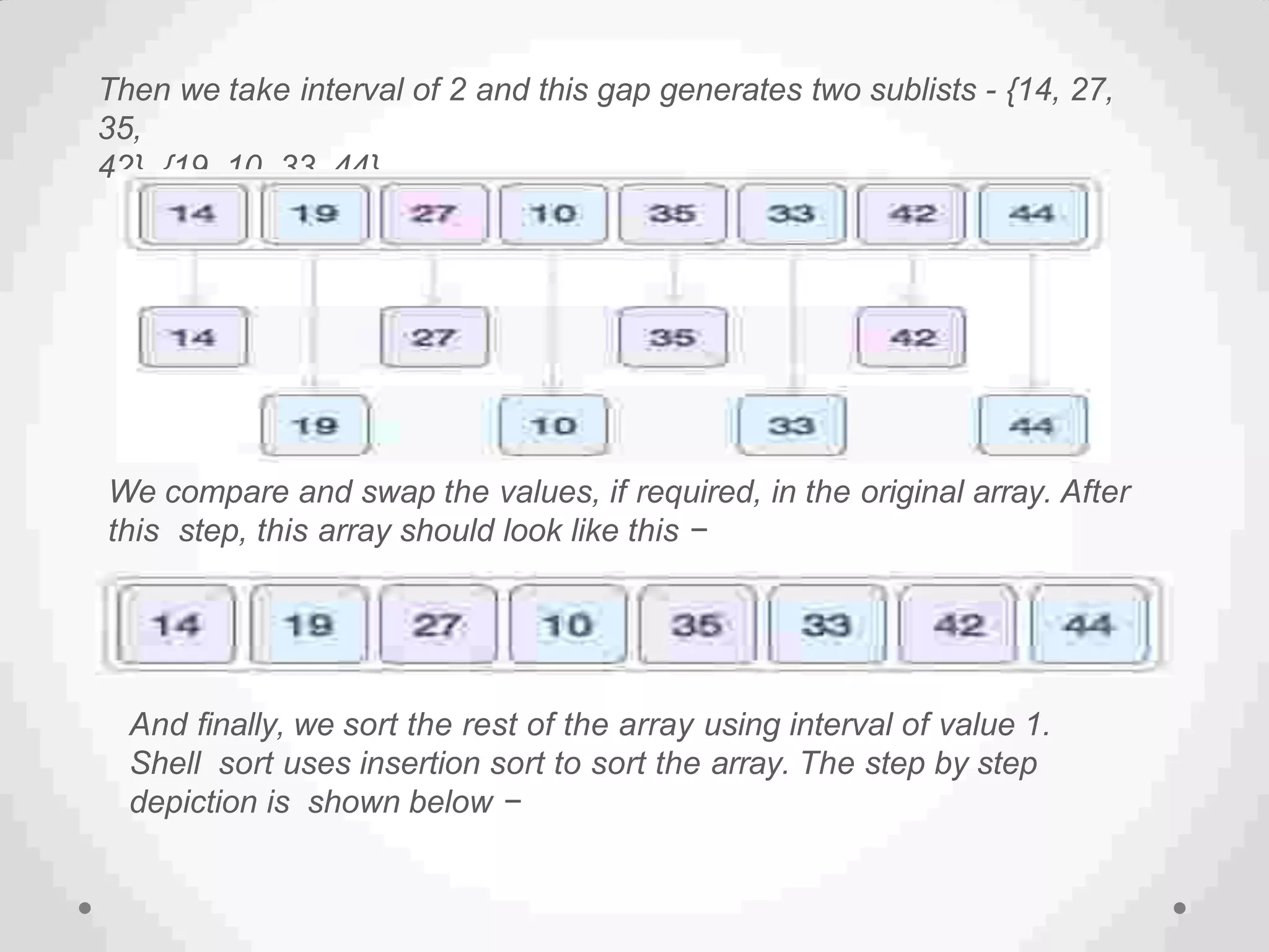 Then we take interval of 2 and this gap generates two sublists - {14, 27,
35,
42}, {19, 10, 33, 44}
We compare and swap the values, if required, in the original array. After
this step, this array should look like this −
And finally, we sort the rest of the array using interval of value 1.
Shell sort uses insertion sort to sort the array. The step by step
depiction is shown below −
 
