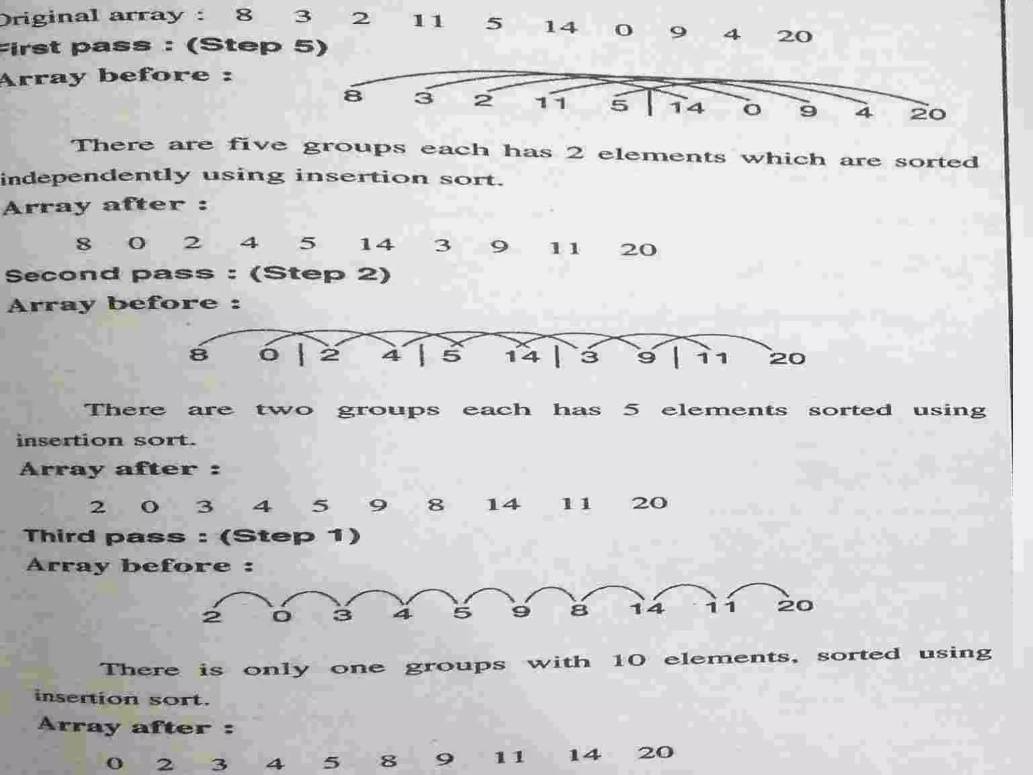 8, 3, 2, 11, 5 , 14, 00, 9, 4, 20
Perform shell sort
 