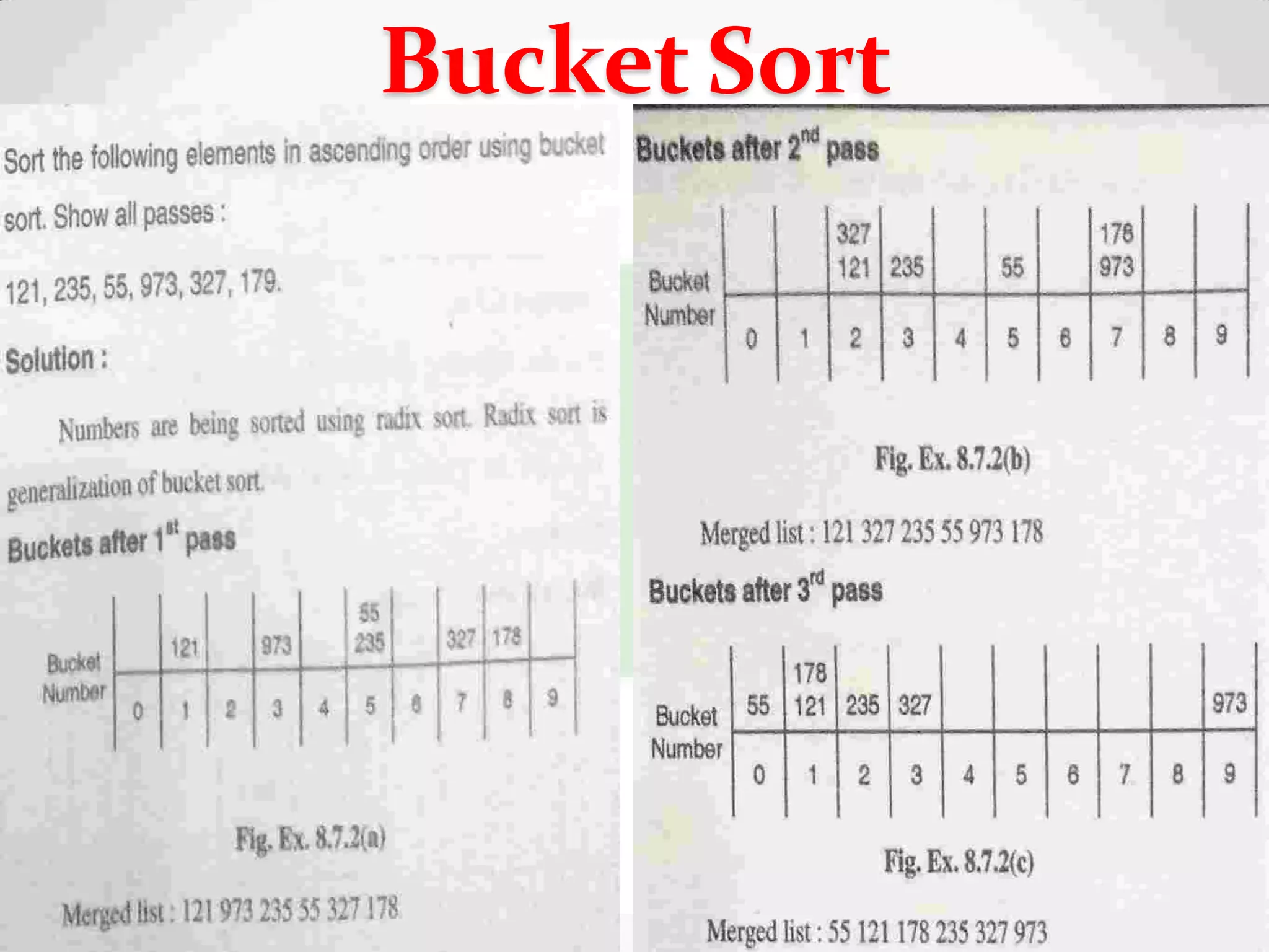 Illustration of how this is done for m = 9
11
2
Bucket Sort
 