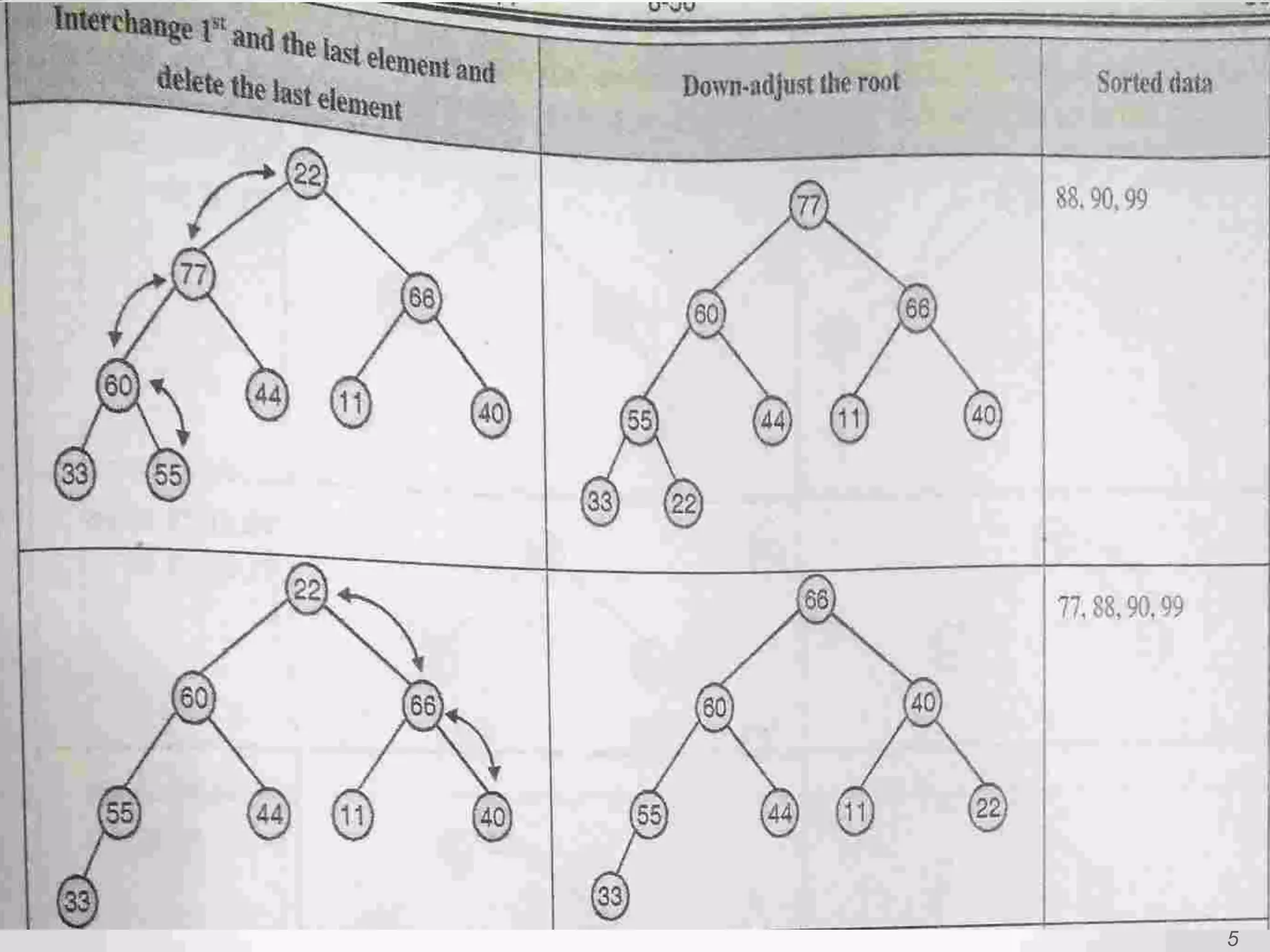 HeapSort
13
5
 