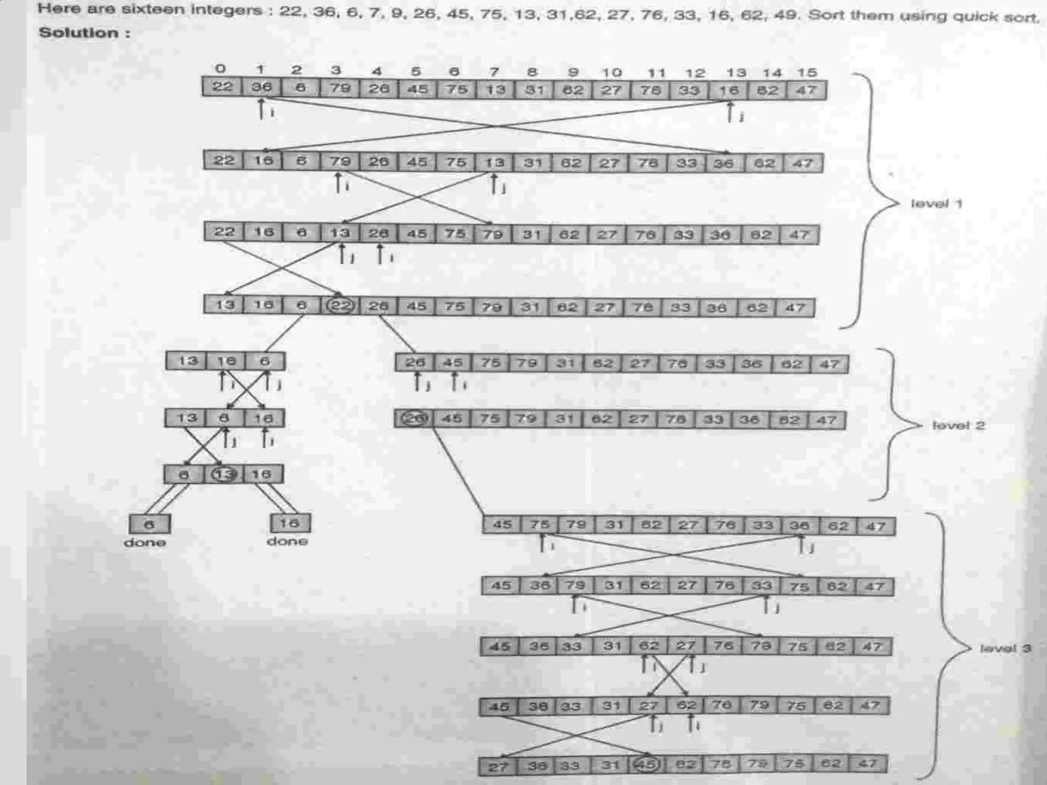 Quick Sort Algorithm
 