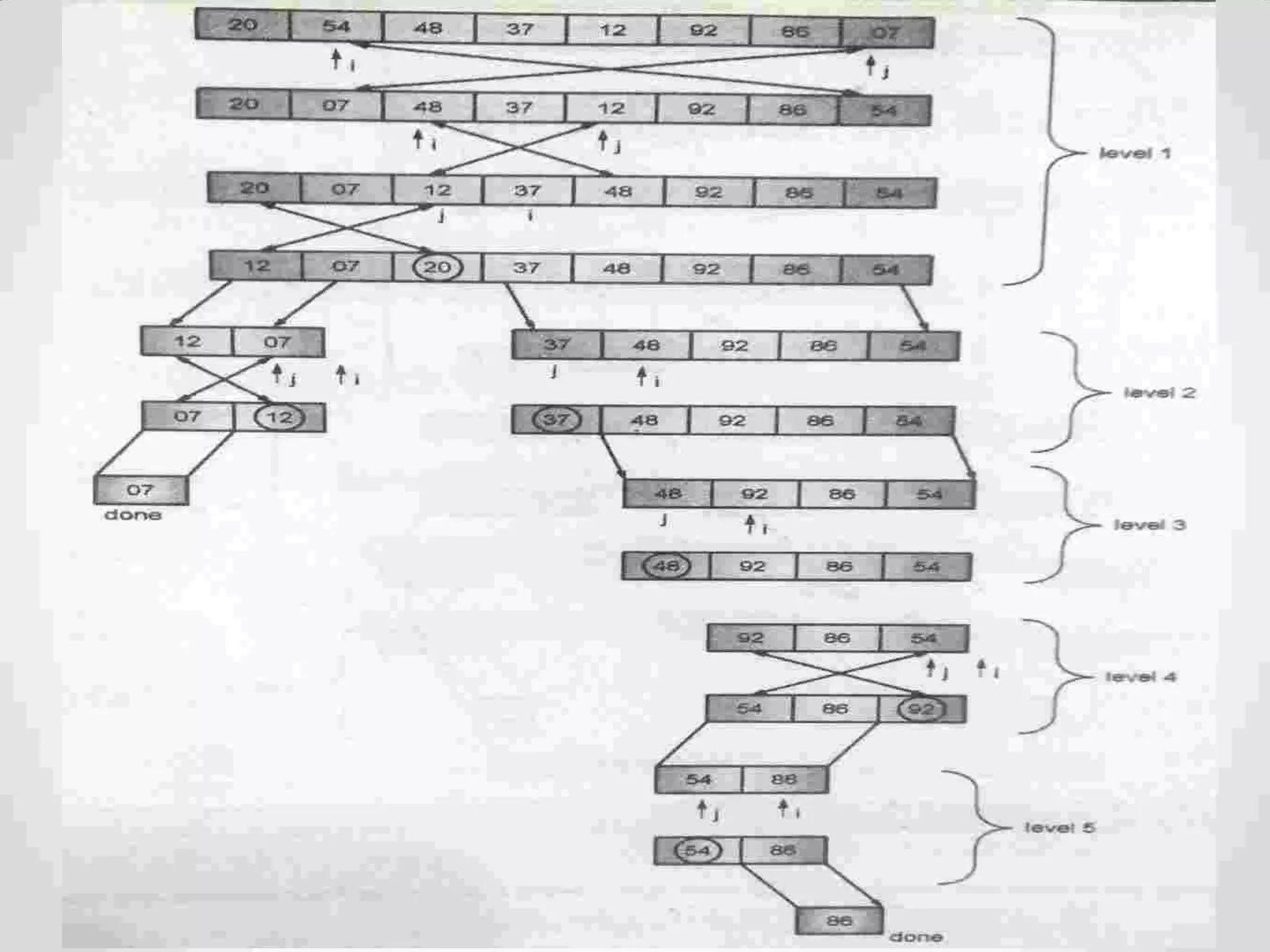 Quick Sort Algorithm
 