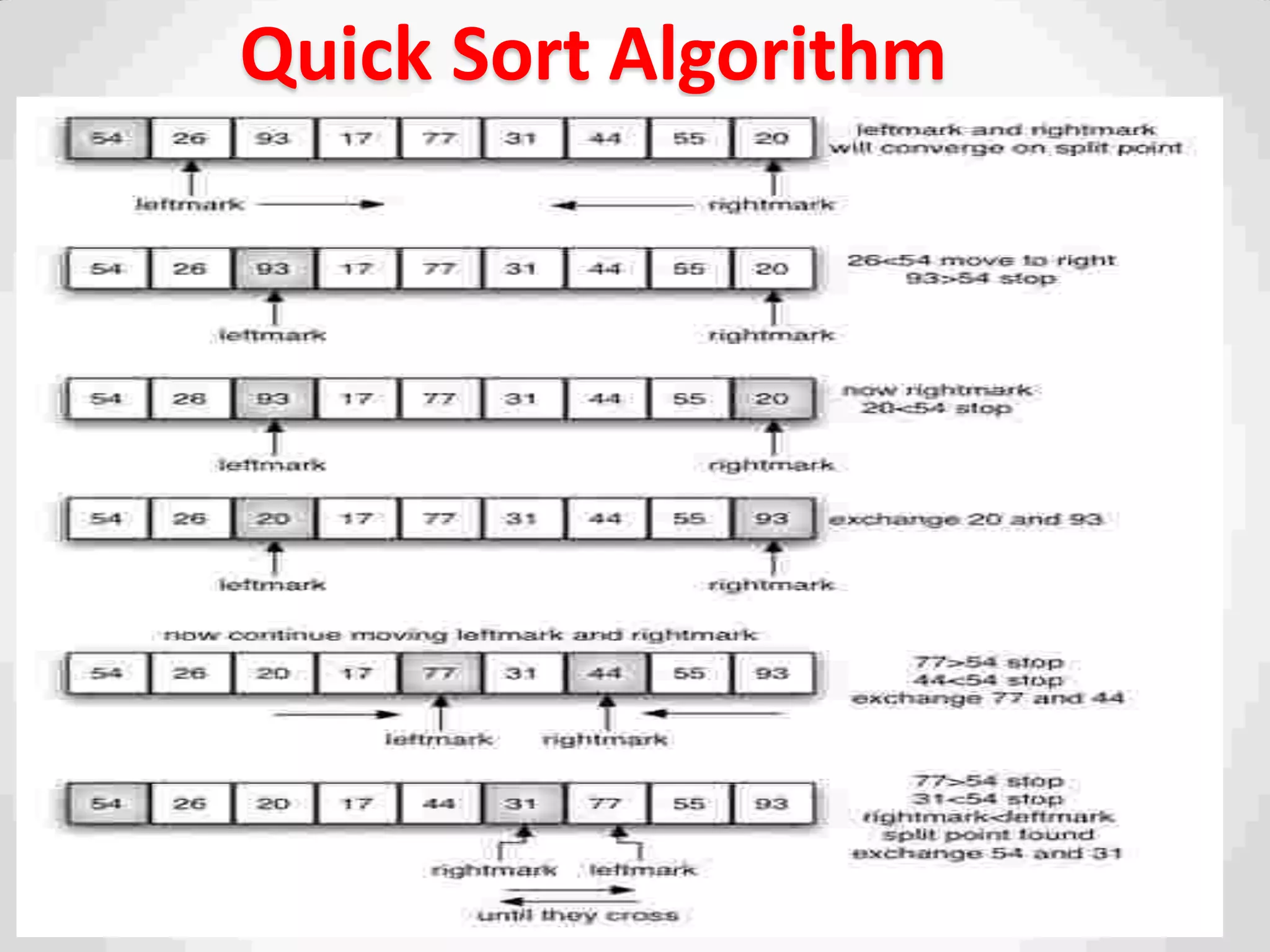Quick Sort Algorithm
 
