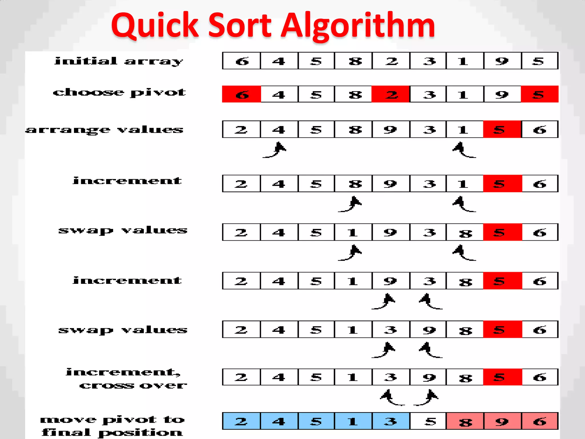 Quick Sort Algorithm
 
