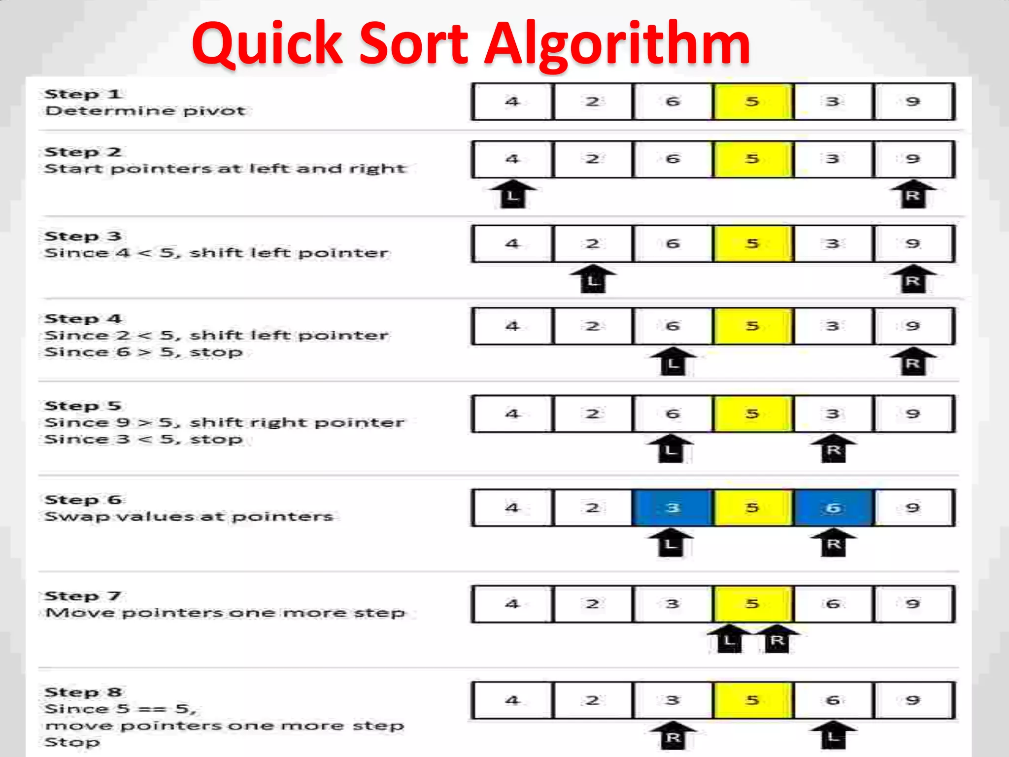 Quick Sort Algorithm
 