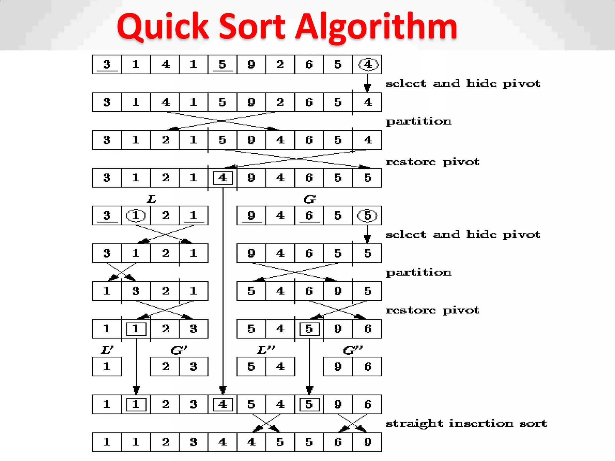 Quick Sort Algorithm
 