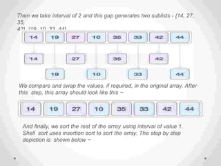 Then we take interval of 2 and this gap generates two sublists - {14, 27,
35,
42}, {19, 10, 33, 44}
We compare and swap the values, if required, in the original array. After
this step, this array should look like this −
And finally, we sort the rest of the array using interval of value 1.
Shell sort uses insertion sort to sort the array. The step by step
depiction is shown below −
 