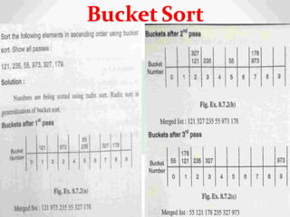 Illustration of how this is done for m = 9
11
2
Bucket Sort
 