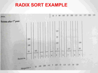 RADIX SORT EXAMPLE
 