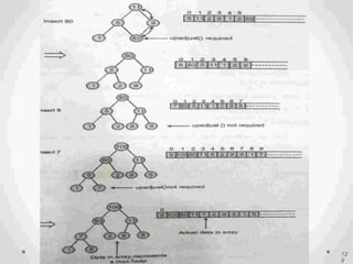 HeapSort
12
9
 