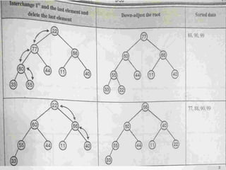 HeapSort
13
5
 