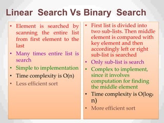 • Element is searched by
scanning the entire list
from first element to the
last
• Many times entire list is
search
• Simple to implementation
• Time complexity is O(n)
• Less efficient sort
• First list is divided into
two sub-lists. Then middle
element is compared with
key element and then
accordingly left or right
sub-list is searched
• Only sub-list is search
• Complex to implement,
since it involves
computation for finding
the middle element
• Time complexity is O(log2
n)
• More efficient sort
Linear Search Vs Binary Search
 
