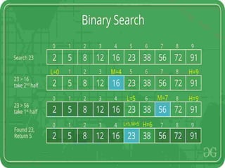Binary Search
9/6/201
7
© Reem Al-
Attas
 