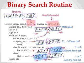 Binary Search Routine
}
 