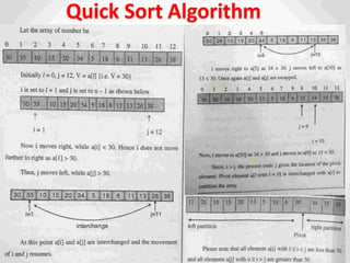 Quick Sort Algorithm
 