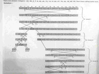 Quick Sort Algorithm
 