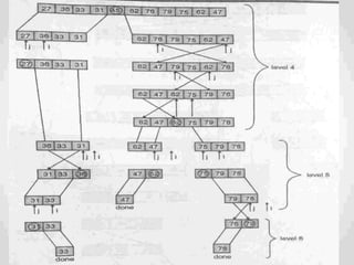 Quick Sort Algorithm
 