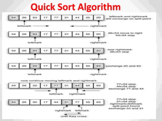 Quick Sort Algorithm
 
