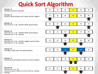 Quick Sort Algorithm
 