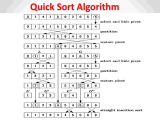 Quick Sort Algorithm
 