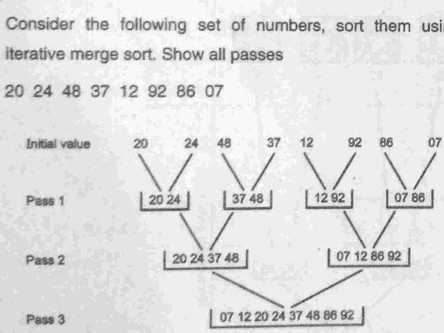 Unit 6 dsa SEARCHING AND SORTING | PPT