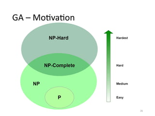 genetic algorithm artificial intelligence for AI sublect | PPTX