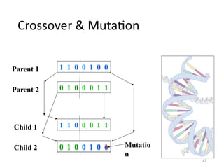 genetic algorithm artificial intelligence for AI sublect | PPTX