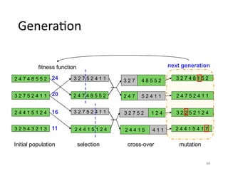 genetic algorithm artificial intelligence for AI sublect | PPTX