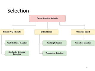 genetic algorithm artificial intelligence for AI sublect | PPTX