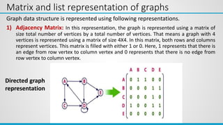 Matrix and list representation of graphs
Graph data structure is represented using following representations.
1) Adjacency Matrix: In this representation, the graph is represented using a matrix of
size total number of vertices by a total number of vertices. That means a graph with 4
vertices is represented using a matrix of size 4X4. In this matrix, both rows and columns
represent vertices. This matrix is filled with either 1 or 0. Here, 1 represents that there is
an edge from row vertex to column vertex and 0 represents that there is no edge from
row vertex to column vertex.
Directed graph
representation
 