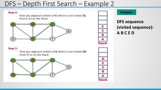 DFS – Depth First Search – Example 2
DFS sequence
(visited sequence):
A B C E D
Answer:
 