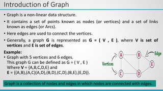Introduction of Graph
• Graph is a non-linear data structure.
• It contains a set of points known as nodes (or vertices) and a set of links
known as edges (or Arcs).
• Here edges are used to connect the vertices.
• Generally, a graph G is represented as G = ( V , E ), where V is set of
vertices and E is set of edges.
Example:
• Graph with 5 vertices and 6 edges.
This graph G can be defined as G = ( V , E )
Where V = {A,B,C,D,E} and
E = {(A,B),(A,C)(A,D),(B,D),(C,D),(B,E),(E,D)}.
Graph is a collection of nodes and edges in which nodes are connected with edges.
 