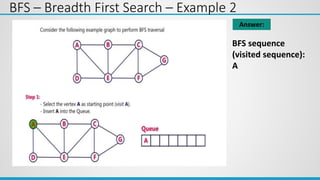 BFS – Breadth First Search – Example 2
BFS sequence
(visited sequence):
A
Answer:
 