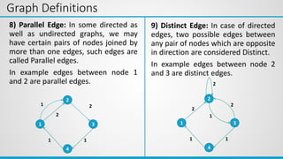 Graph Definitions
8) Parallel Edge: In some directed as
well as undirected graphs, we may
have certain pairs of nodes joined by
more than one edges, such edges are
called Parallel edges.
In example edges between node 1
and 2 are parallel edges.
9) Distinct Edge: In case of directed
edges, two possible edges between
any pair of nodes which are opposite
in direction are considered Distinct.
In example edges between node 2
and 3 are distinct edges.
2
1
4
3
2
2
1
1
1
2
2
1
4
3
2
2
1
1
1
 