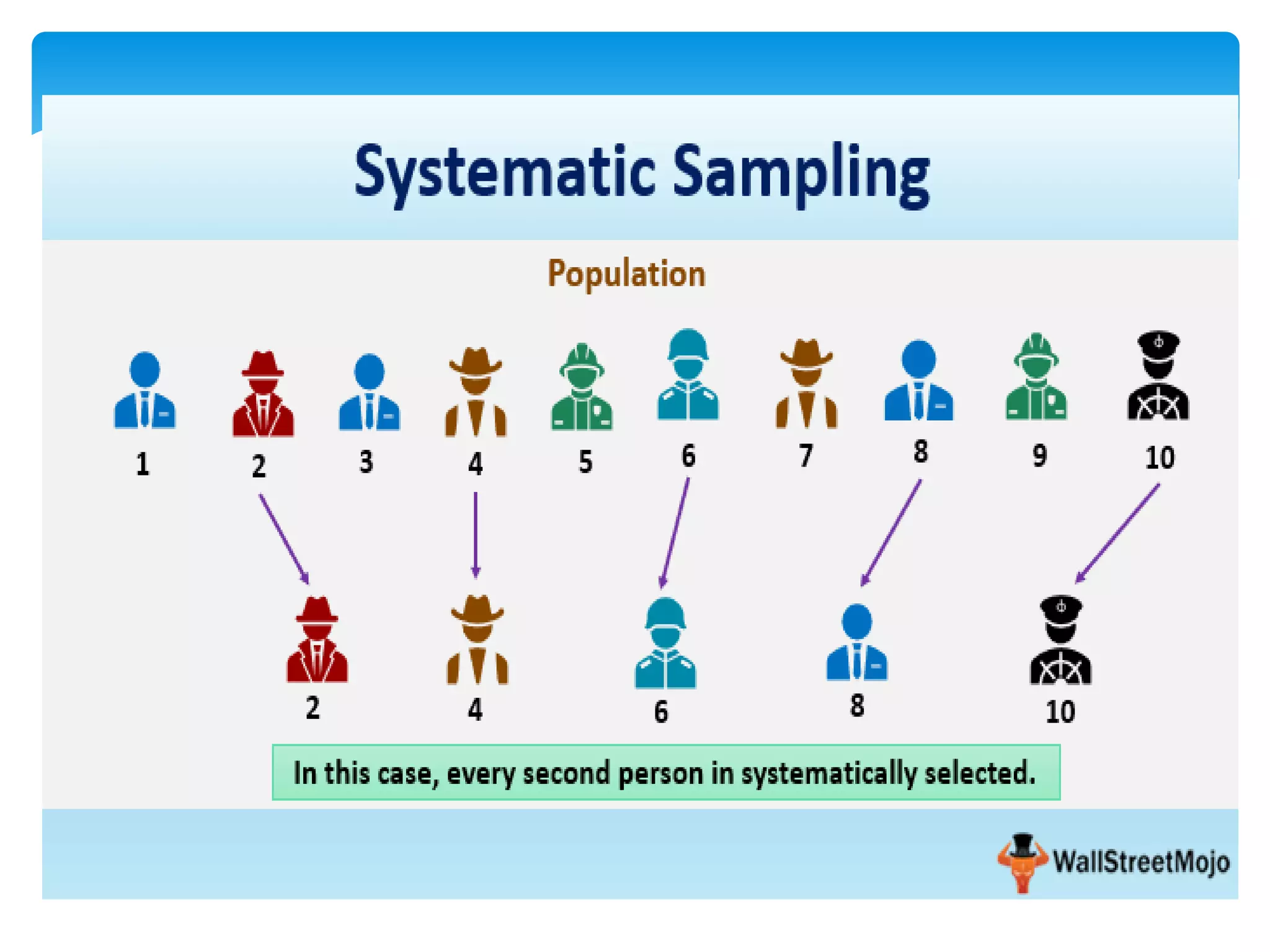 Unit 6 sampling techniques | PPT