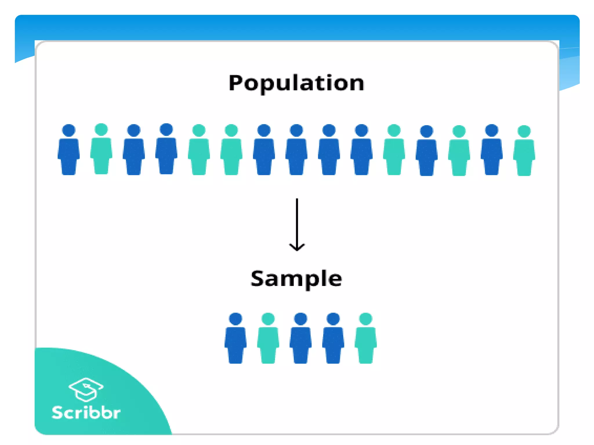 Unit 6 sampling techniques | PPT