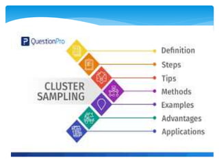 Unit 6 sampling techniques | PPTX