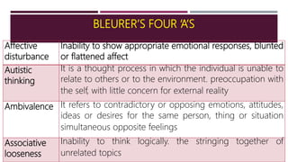 BLEURER’S FOUR ‘A’S
Affective
disturbance
Inability to show appropriate emotional responses, blunted
or flattened affect
Autistic
thinking
It is a thought process in which the individual is unable to
relate to others or to the environment. preoccupation with
the self, with little concern for external reality
Ambivalence It refers to contradictory or opposing emotions, attitudes,
ideas or desires for the same person, thing or situation
simultaneous opposite feelings
Associative
looseness
Inability to think logically. the stringing together of
unrelated topics
 