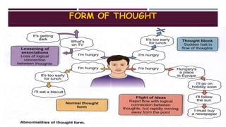 FORM OF THOUGHT
 