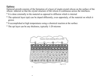 Si Si
Si Si Si Si Si Si Si Si Si Si Si Si
Si Si Si Si
Si
+
Si
Si
Si Si Si
Si
Si - Si Si
Si
Si Si
Si
Si Si - Si
Si Si
Si
Si Si Si
-
Si
Si Si Si Si
Si Si Si Si Si
Si
- -
-
+
+
Si Si Si Si Si
Si
+
Si Si Si Si Si
Si Si
Epitaxy
Epitaxial growth consists of the formation of a layer of single-crystal silicon on the surface of the
silicon material so that the crystal structure of the silicon is continuous across the interfaces.
• It is done externally to the material as opposed to diffusion which is internal
• The epitaxial layer (epi) can be doped differently, even oppositely, of the material on which it
grown
• It accomplished at high temperatures using a chemical reaction at the surface
• The epi layer can be any thickness, typically 1-20 microns
Gaseous cloud containing SiCL4 or SiH4
Si Si Si
Si +
Si Si Si
Fig. 2.1-7.5
 