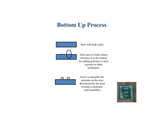 Start with bulk wafer
Alter area of wafer where
structure is to be created
by adding polymer or seed
crystals or other
techniques.
Grow or assemble the
structure on the area
determined by the seed
crystals or polymer.
(self assembly)
Bottom Up Process
 