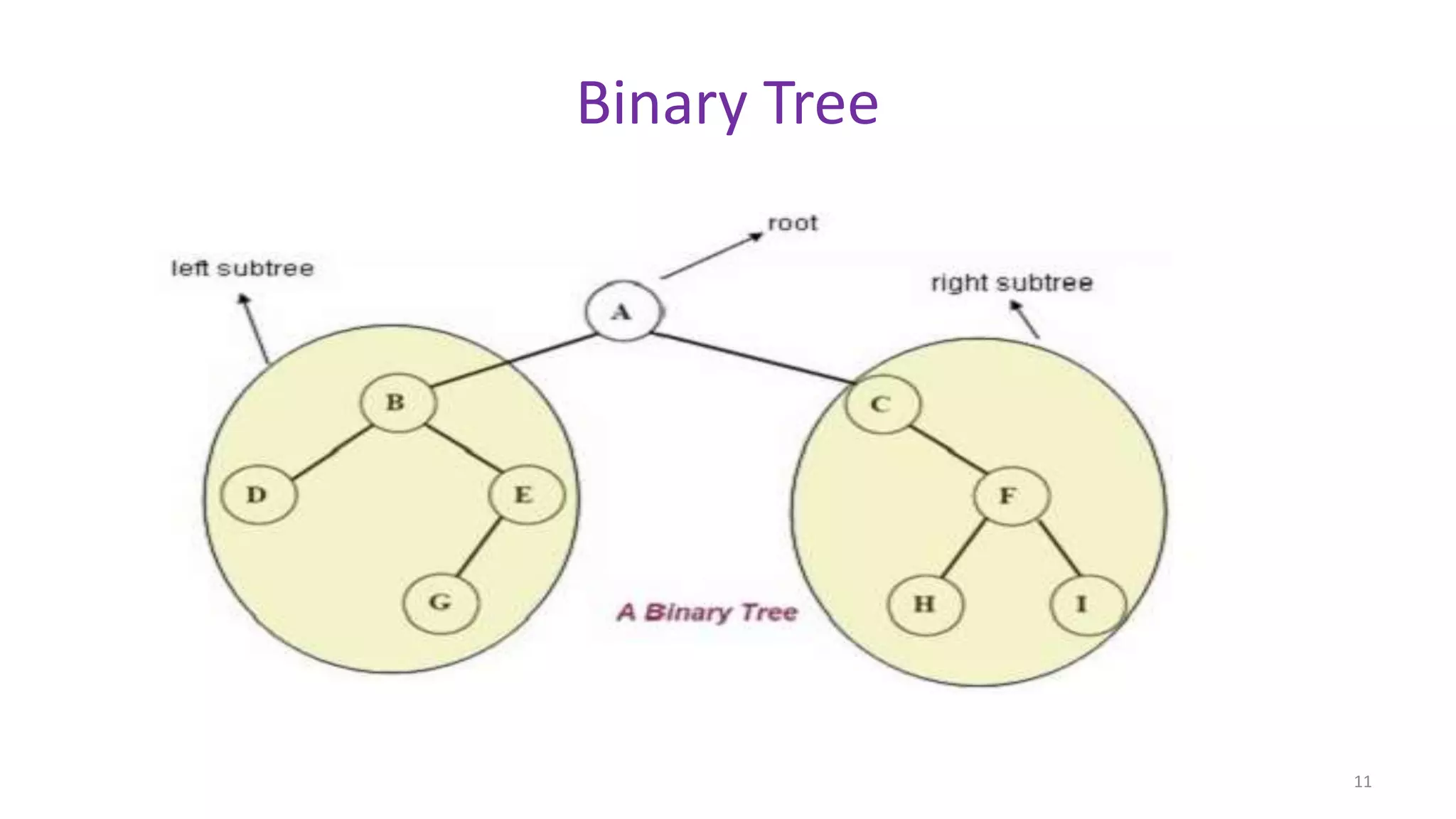 Binary Tree
11
 