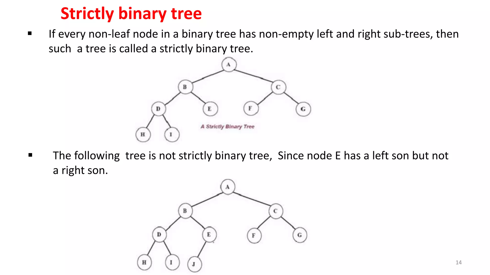  If every non-leaf node in a binary tree has non-empty left and right sub-trees, then
such a tree is called a strictly binary tree.
Strictly binary tree
 The following tree is not strictly binary tree, Since node E has a left son but not
a right son.
14
 