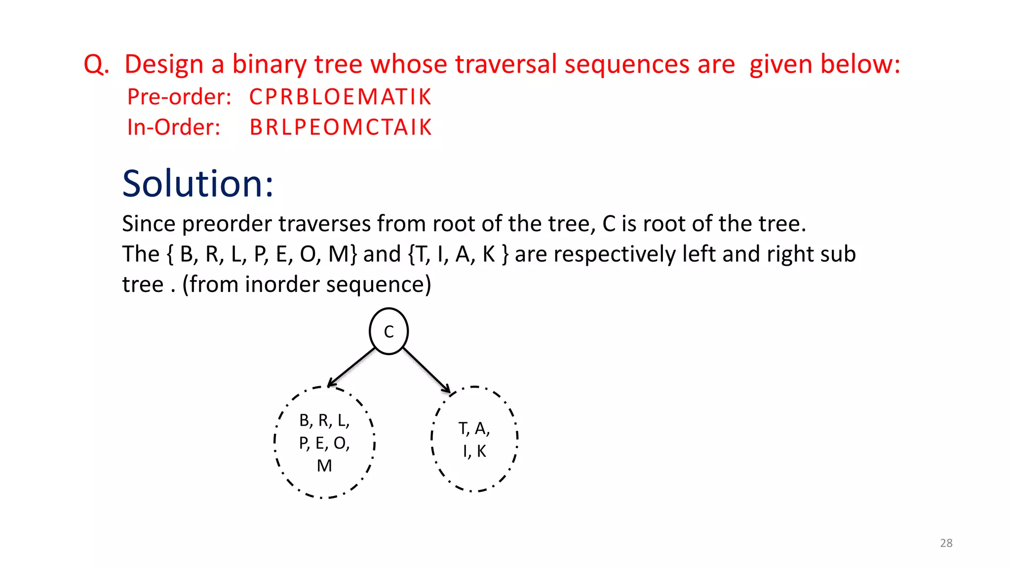 Q. Design a binary tree whose traversal sequences are given below:
Pre-order: CPRBLOEMATIK
In-Order: BRLPEOMCTAIK
Solution:
Since preorder traverses from root of the tree, C is root of the tree.
The { B, R, L, P, E, O, M} and {T, I, A, K } are respectively left and right sub
tree . (from inorder sequence)
C
T, A,
I, K
B, R, L,
P, E, O,
M
28
 