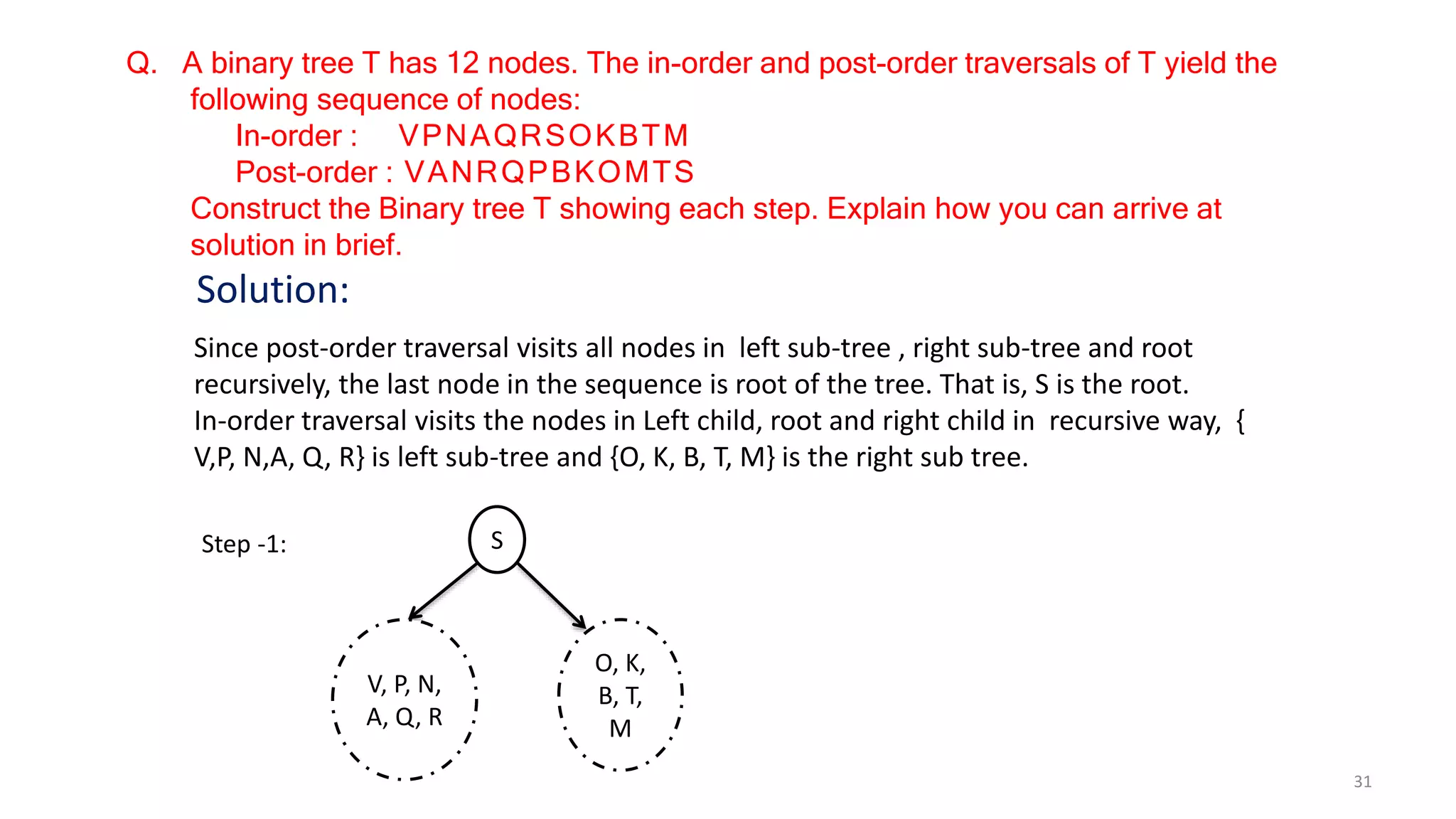 Q. A binary tree T has 12 nodes. The in-order and post-order traversals of T yield the
following sequence of nodes:
In-order : VPNAQRSOKBTM
Post-order : VANRQPBKOMTS
Construct the Binary tree T showing each step. Explain how you can arrive at
solution in brief.
Solution:
Since post-order traversal visits all nodes in left sub-tree , right sub-tree and root
recursively, the last node in the sequence is root of the tree. That is, S is the root.
In-order traversal visits the nodes in Left child, root and right child in recursive way, {
V,P, N,A, Q, R} is left sub-tree and {O, K, B, T, M} is the right sub tree.
S
O, K,
B, T,
M
V, P, N,
A, Q, R
Step -1:
31
 