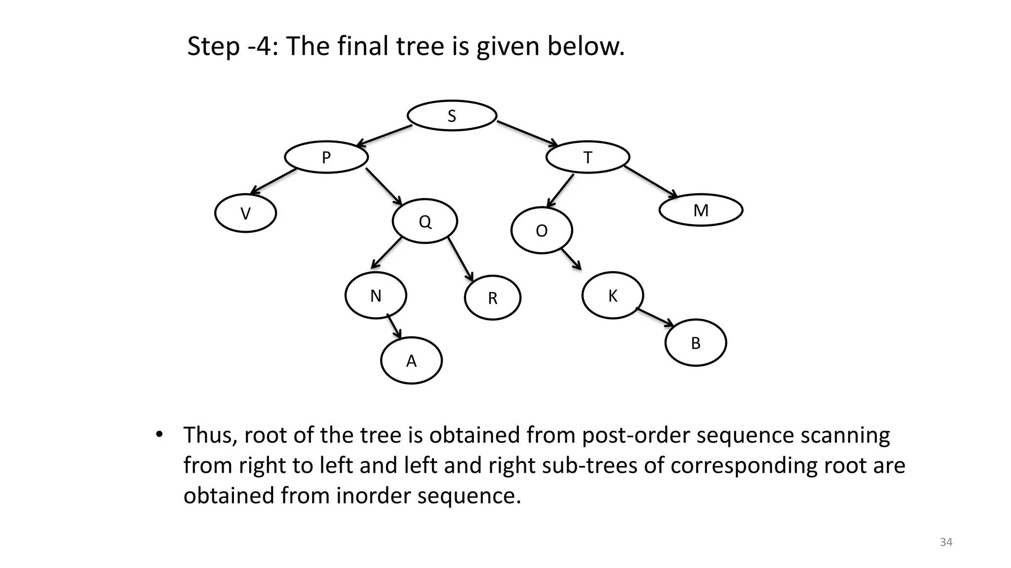 S
P T
MV Q
R
Step -4: The final tree is given below.
O
K
B
A
N
• Thus, root of the tree is obtained from post-order sequence scanning
from right to left and left and right sub-trees of corresponding root are
obtained from inorder sequence.
34
 