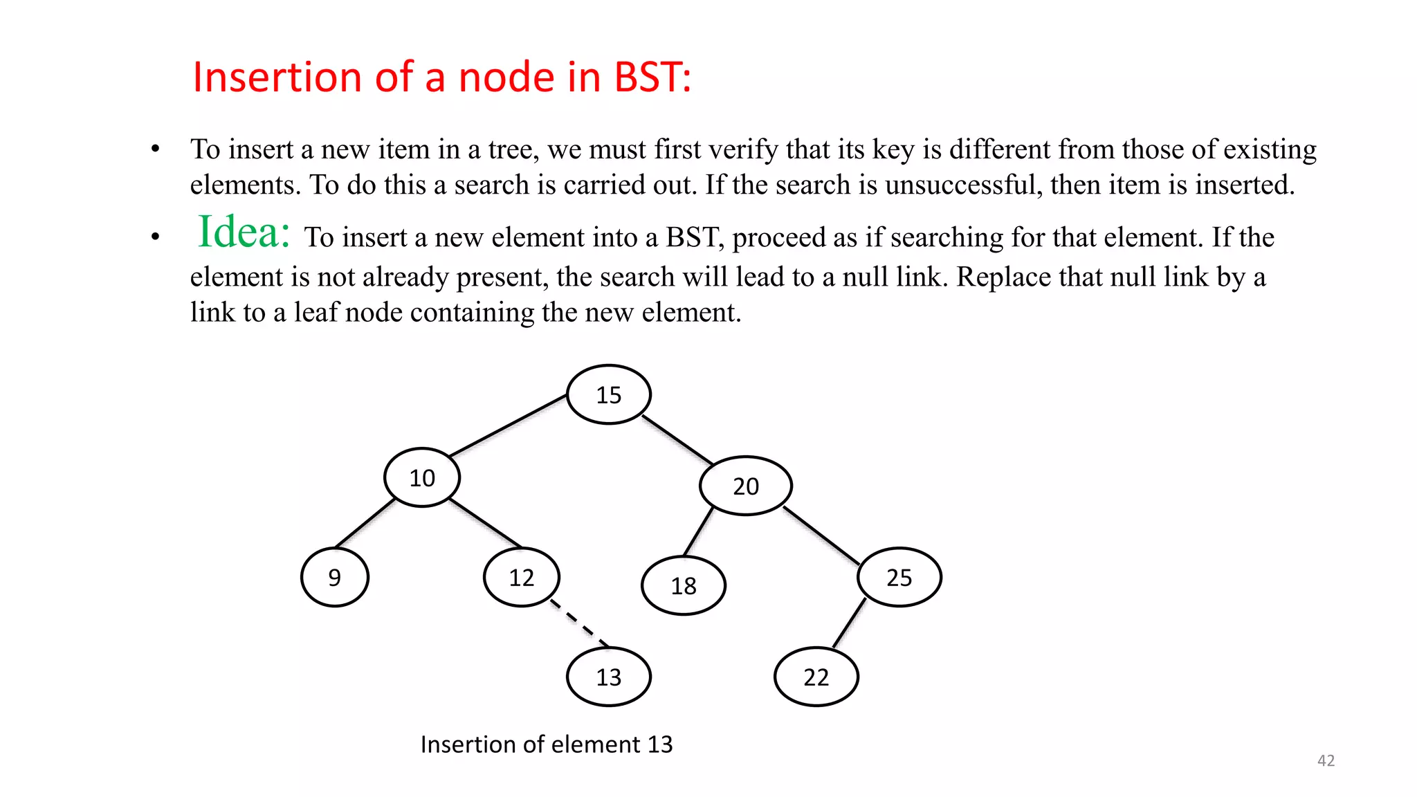 • To insert a new item in a tree, we must first verify that its key is different from those of existing
elements. To do this a search is carried out. If the search is unsuccessful, then item is inserted.
• Idea: To insert a new element into a BST, proceed as if searching for that element. If the
element is not already present, the search will lead to a null link. Replace that null link by a
link to a leaf node containing the new element.
Insertion of a node in BST:
15
9
13
12
10
18
20
22
25
Insertion of element 13
42
 
